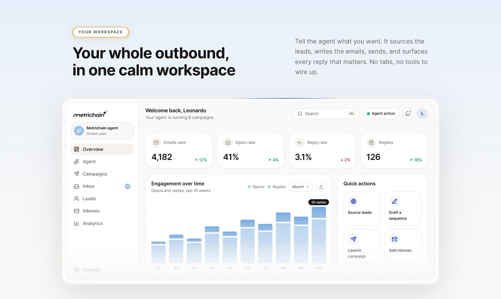 The Metrichain workspace: a calm dashboard with four headline numbers and one engagement chart